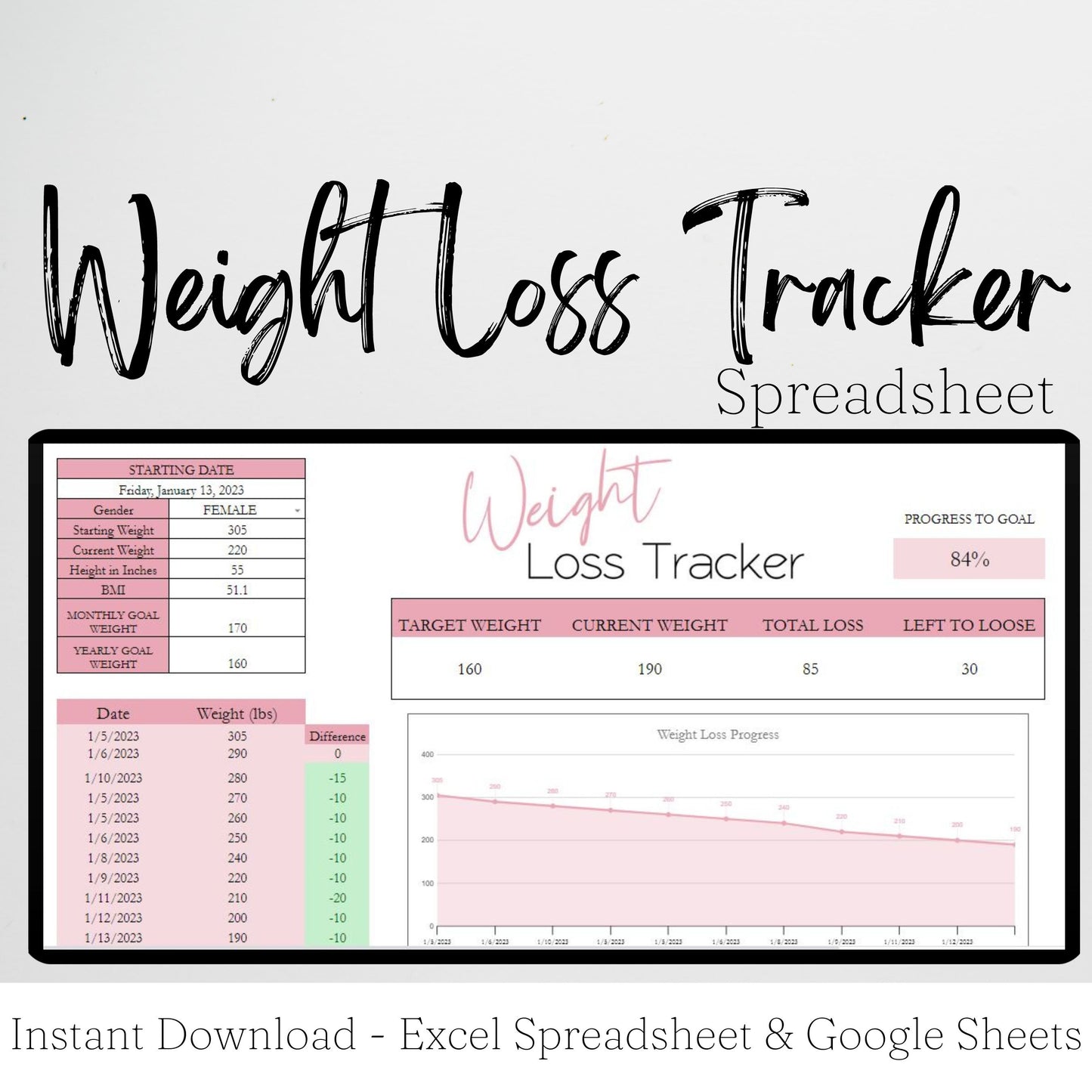 Weight Loss Tracker Template Google Sheets Excel Spreadsheet