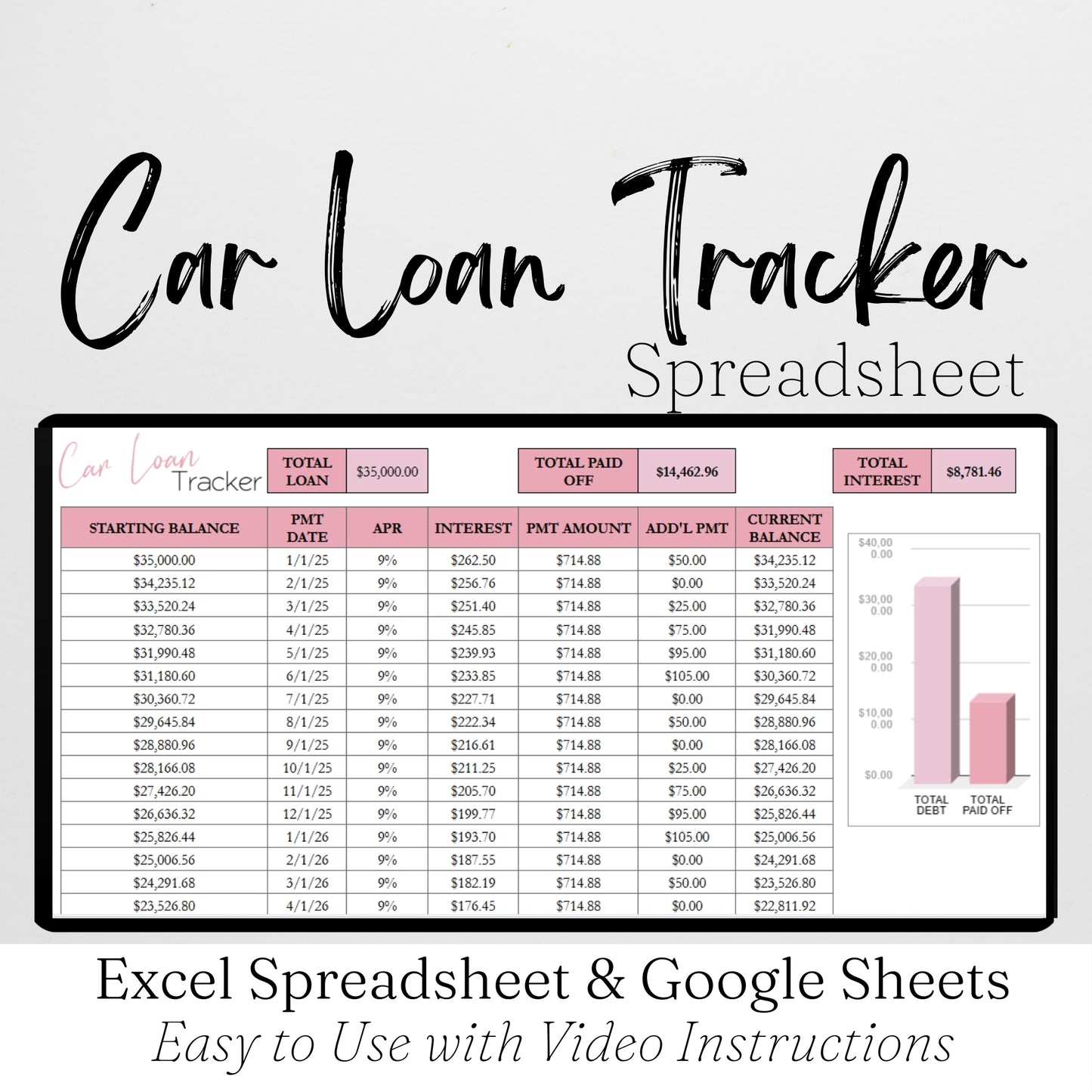 Car Loan Payment Tracker Template Google Sheets and Excel Spreadsheet