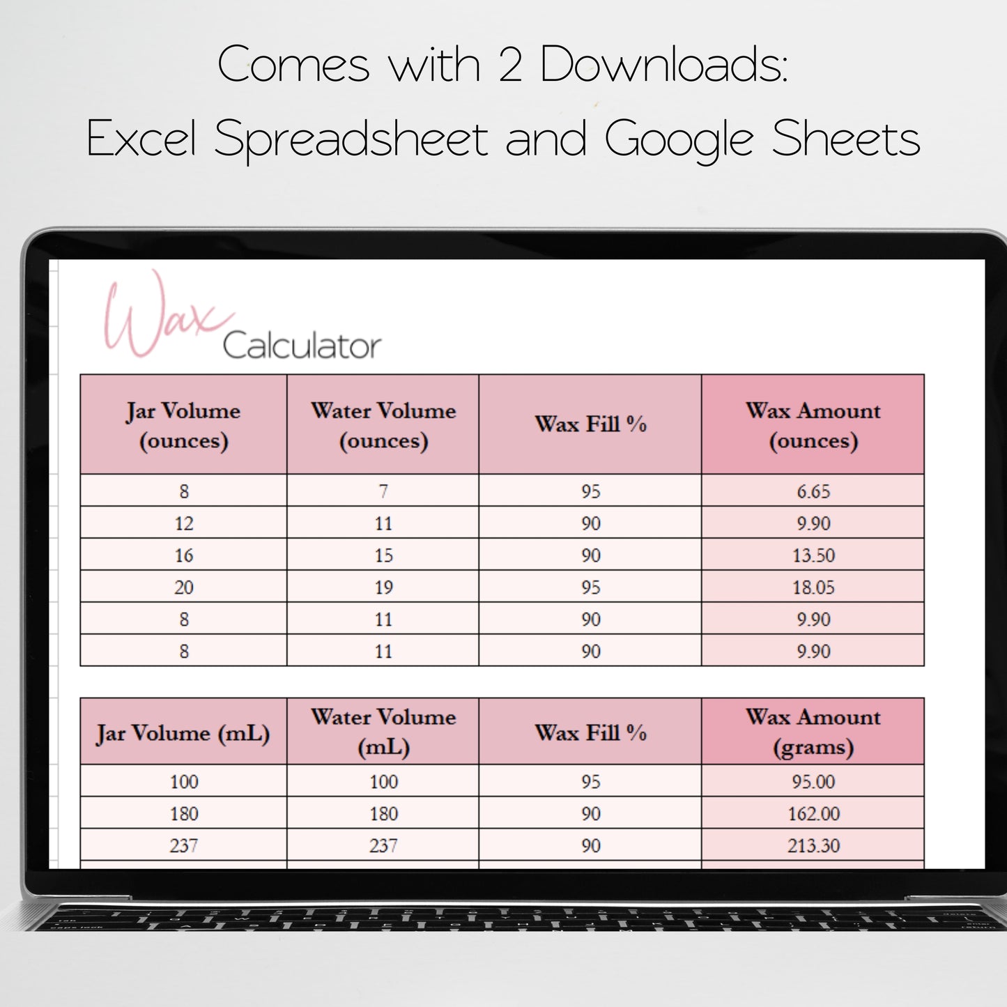 Candle Calculator Spreadsheet Google Sheet and Excel for Cost, Wax, and Fragrance