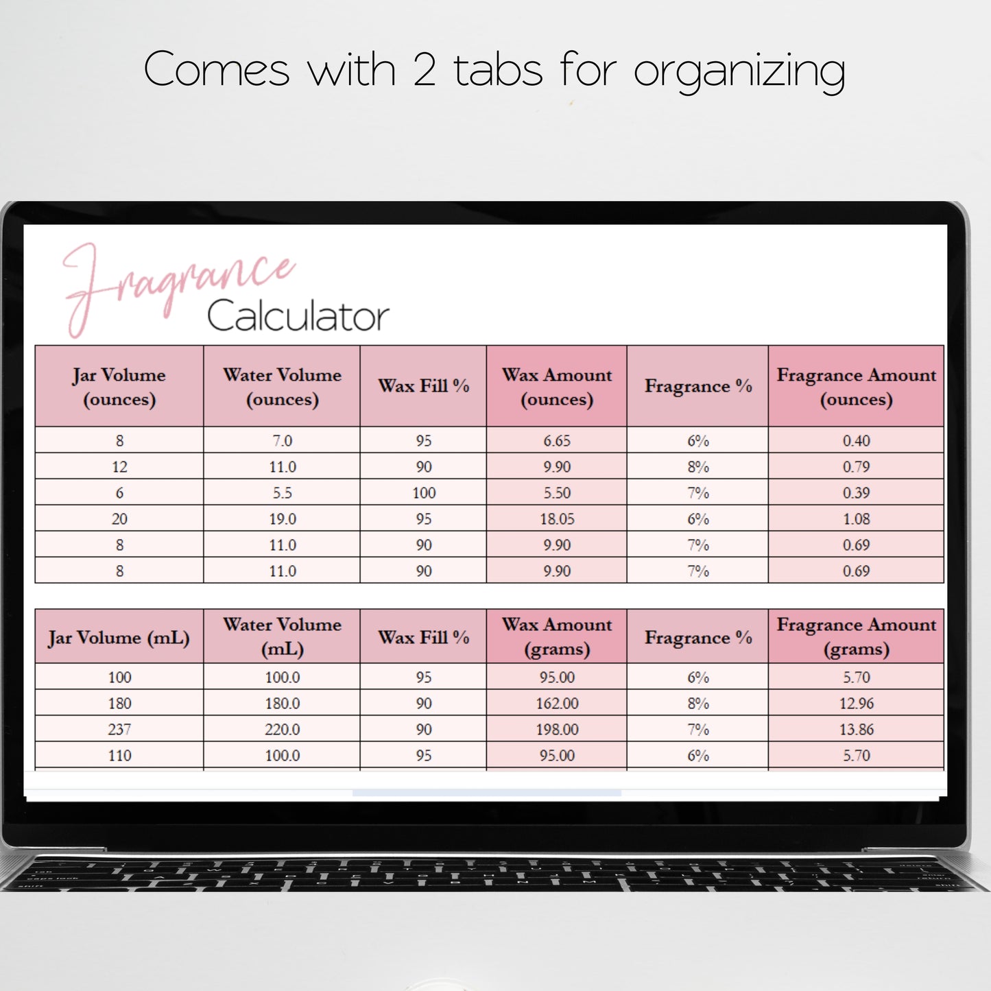 Candle Calculator Spreadsheet Google Sheet and Excel for Cost, Wax, and Fragrance