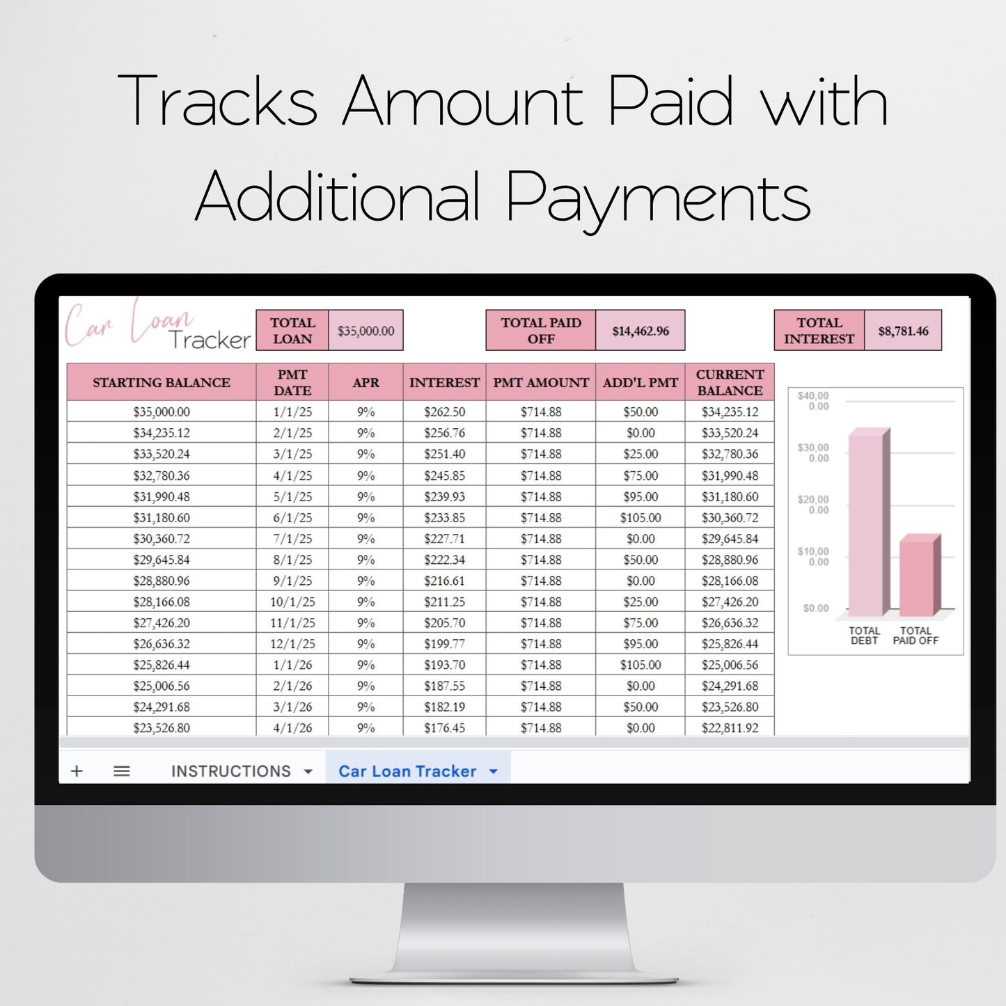 Car Loan Payment Tracker Template Google Sheets and Excel Spreadsheet