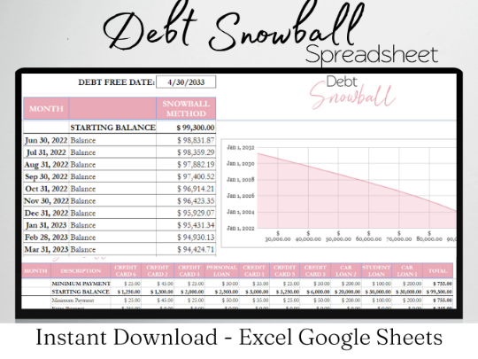 Debt Snowball Template Google Sheets Excel Spreadsheet