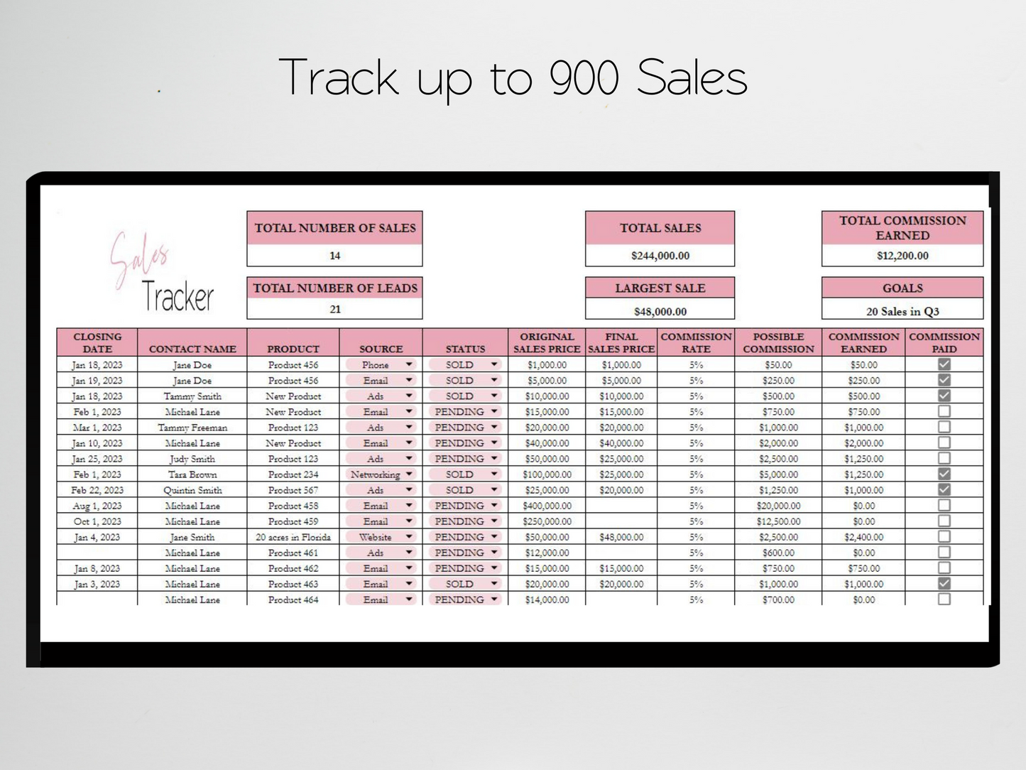 Sales Tracker Template Google Sheets Excel Spreadsheet
