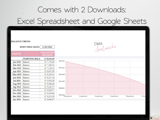 Debt Avalanche Template Google Sheets Excel Spreadsheet