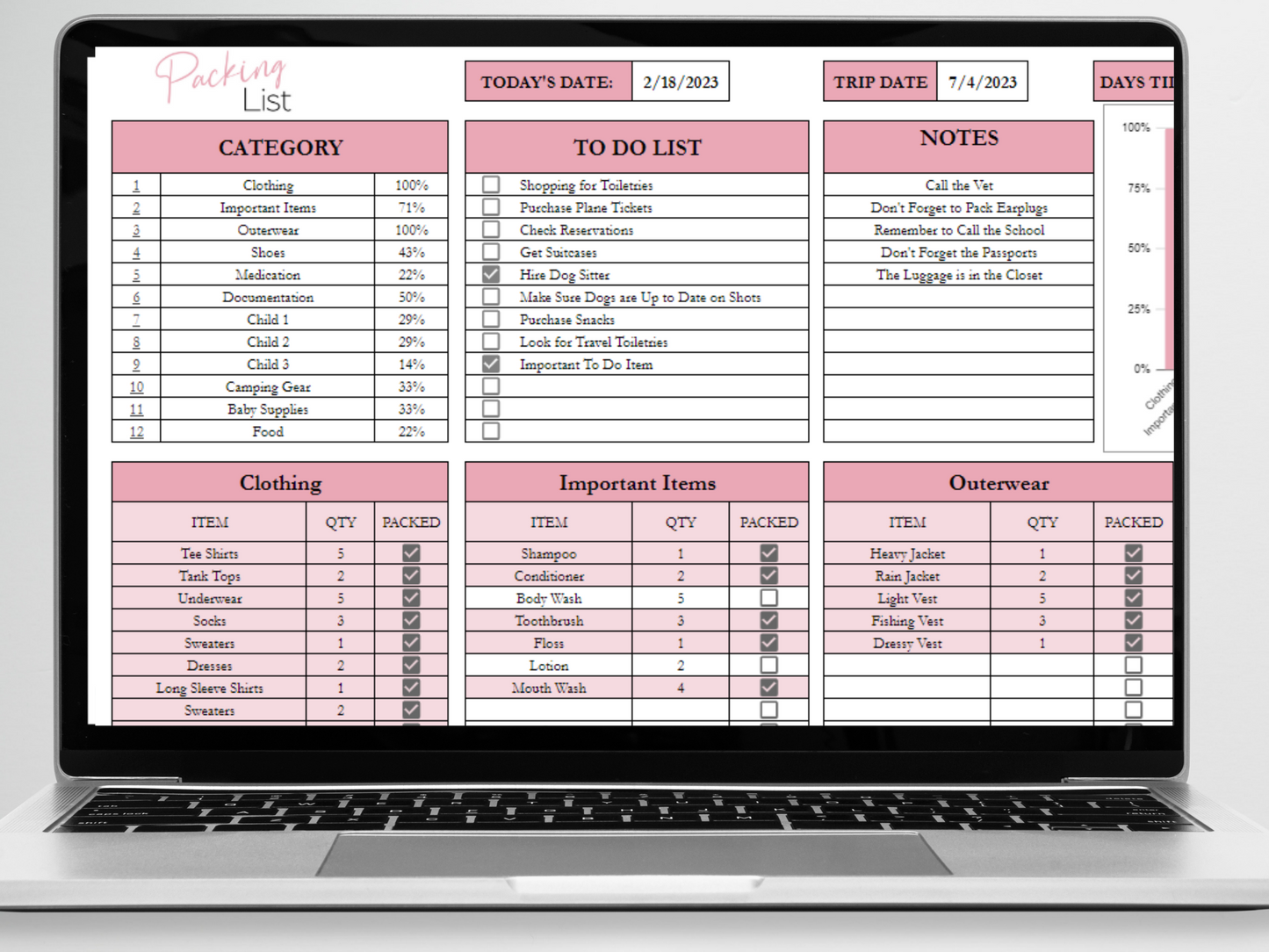 Travel Planner Template Google Sheets Excel Spreadsheet