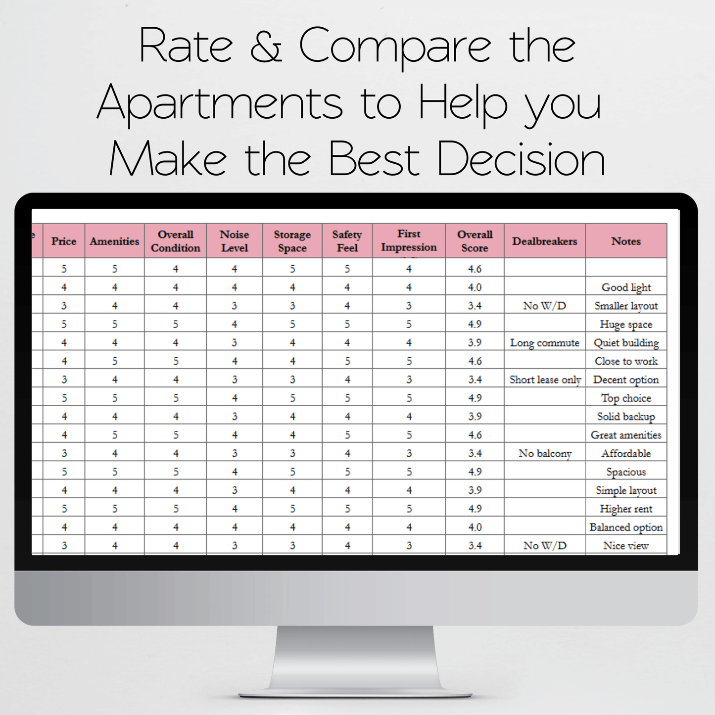 Apartment Hunting Spreadsheet Template Google Sheets and Excel Spreadsheet - Price Comparison and Amenities Tracker