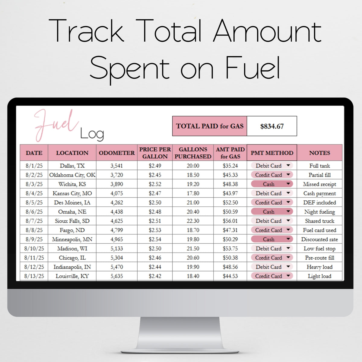 Fuel Log Template Google Sheets and Excel Spreadsheet - Gas Tracker ...