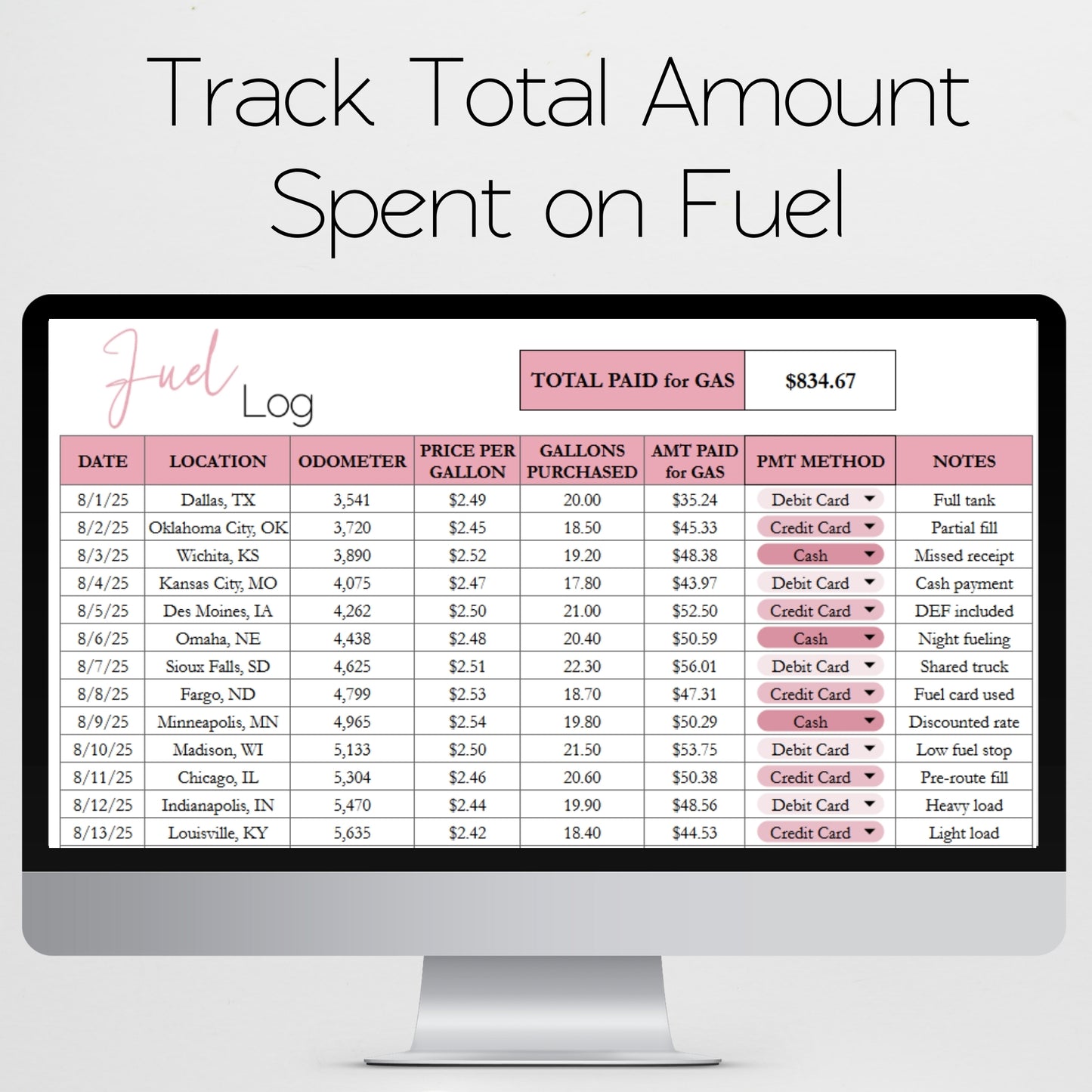 Fuel Log Template Google Sheets and Excel Spreadsheet - Gas Tracker