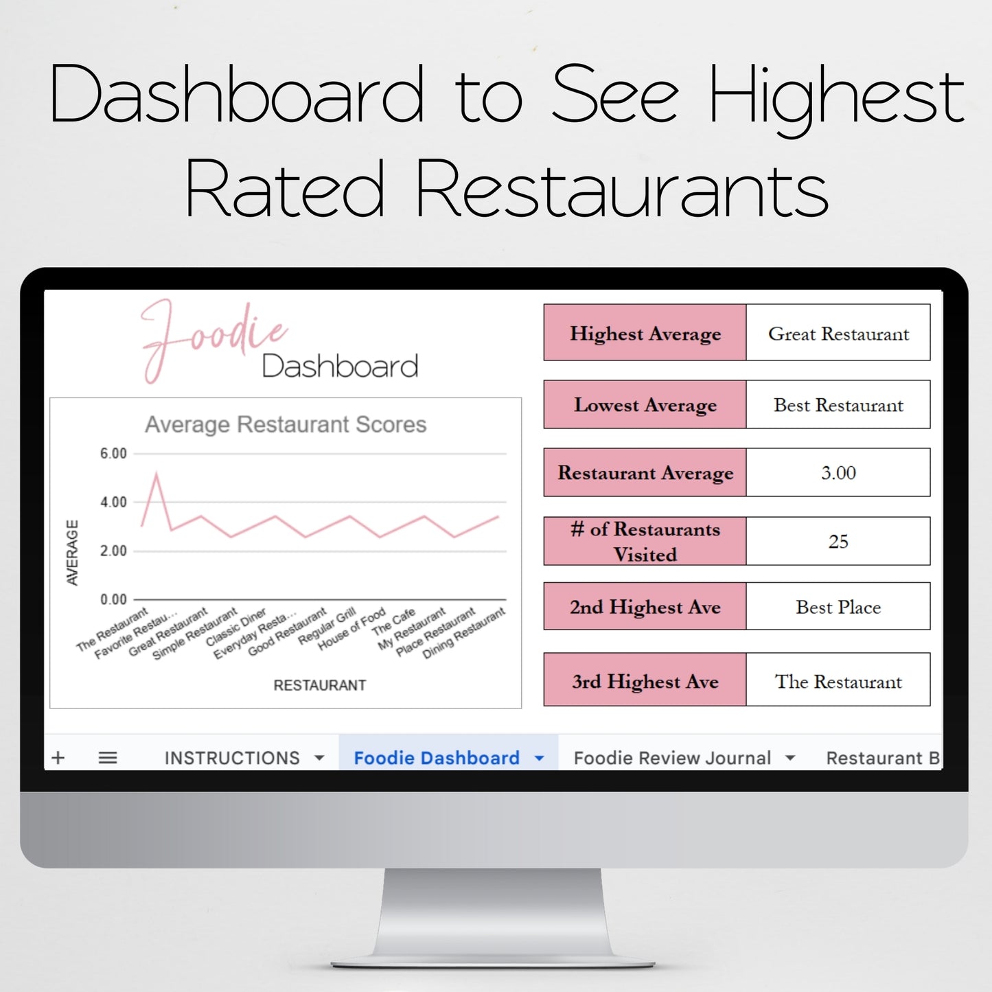 Foodie Review Journal Template Google Sheets and Excel Spreadsheet - Favorite Restaurant Tracker