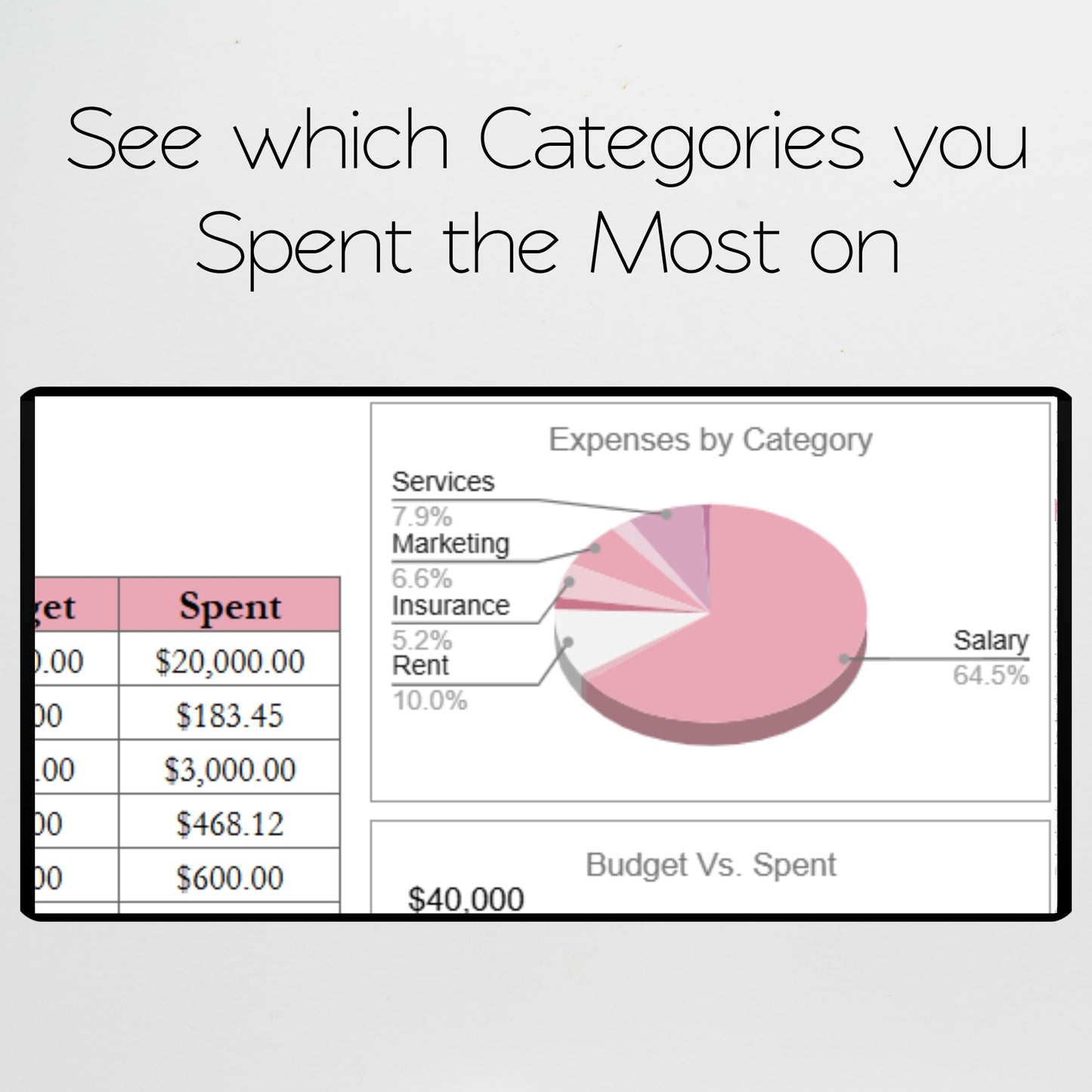 Company Budget Spreadsheet Template Google Sheets and Excel Spreadsheet - Small Business Budgeting