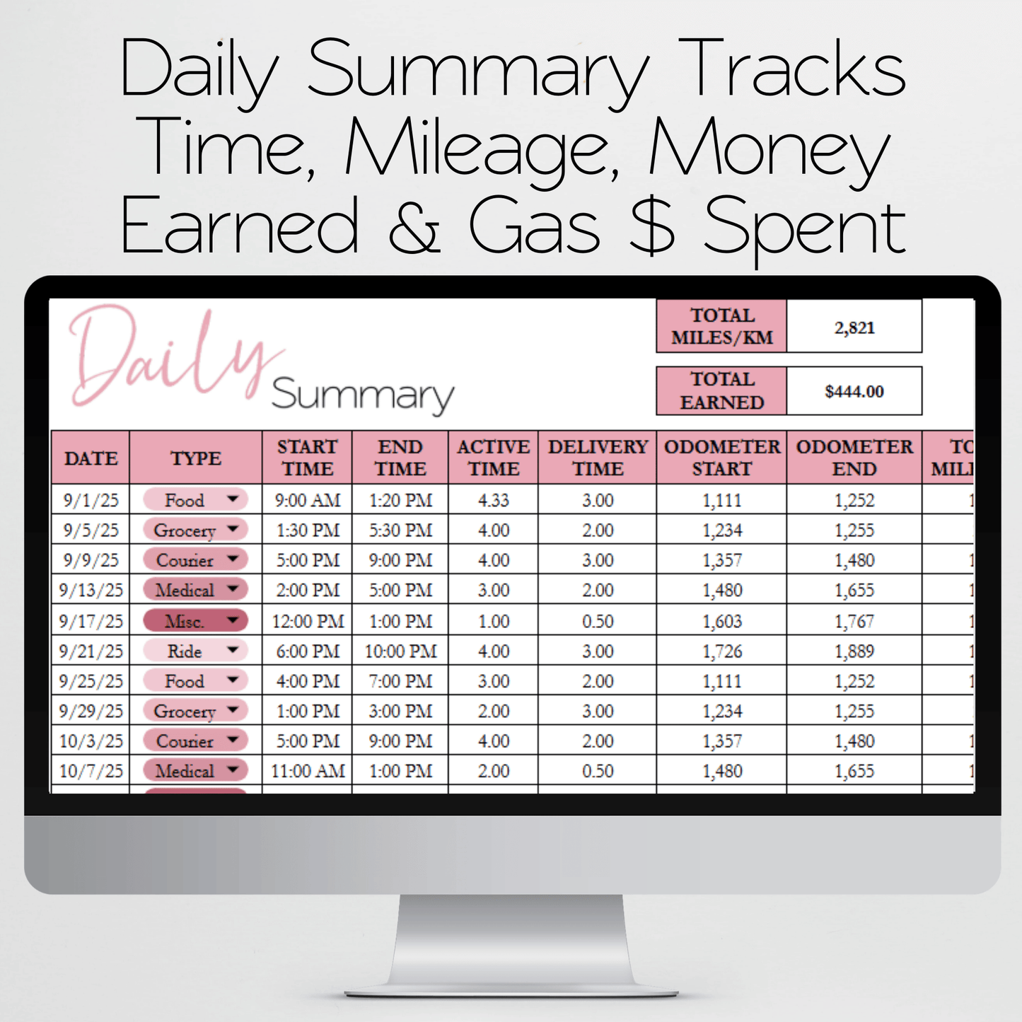 Gig Driver Log Template for Google Sheets and Excel Spreadsheet - Side Hustle Mileage Tracker, Income and Expense Tracker