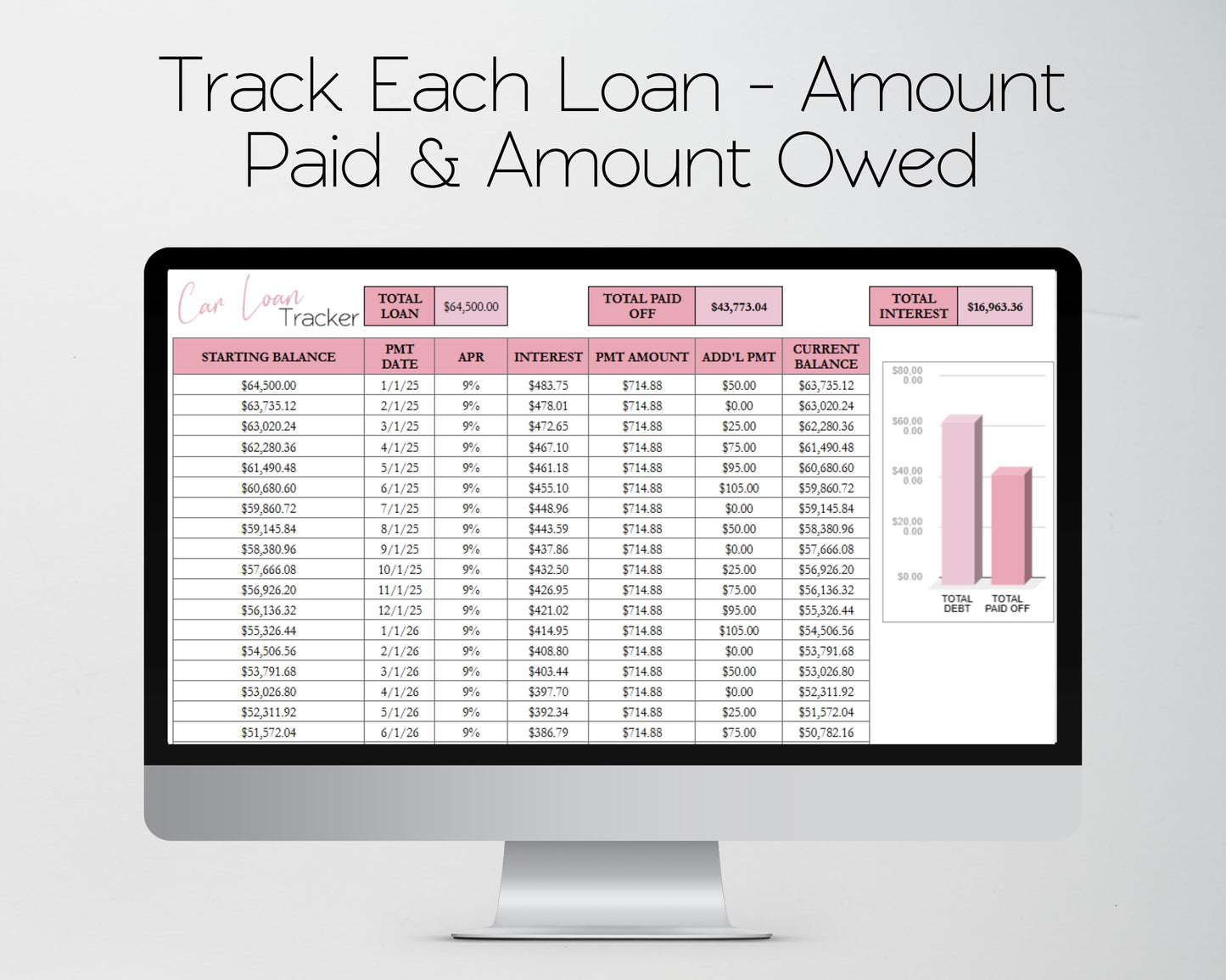 Debt Tracker Bundle Google Sheets and Excel Spreadsheet Template | Bill Tracker, Loan Tracker, Credit Card Tracker, Subscription Tracker & Monthly Budget Template