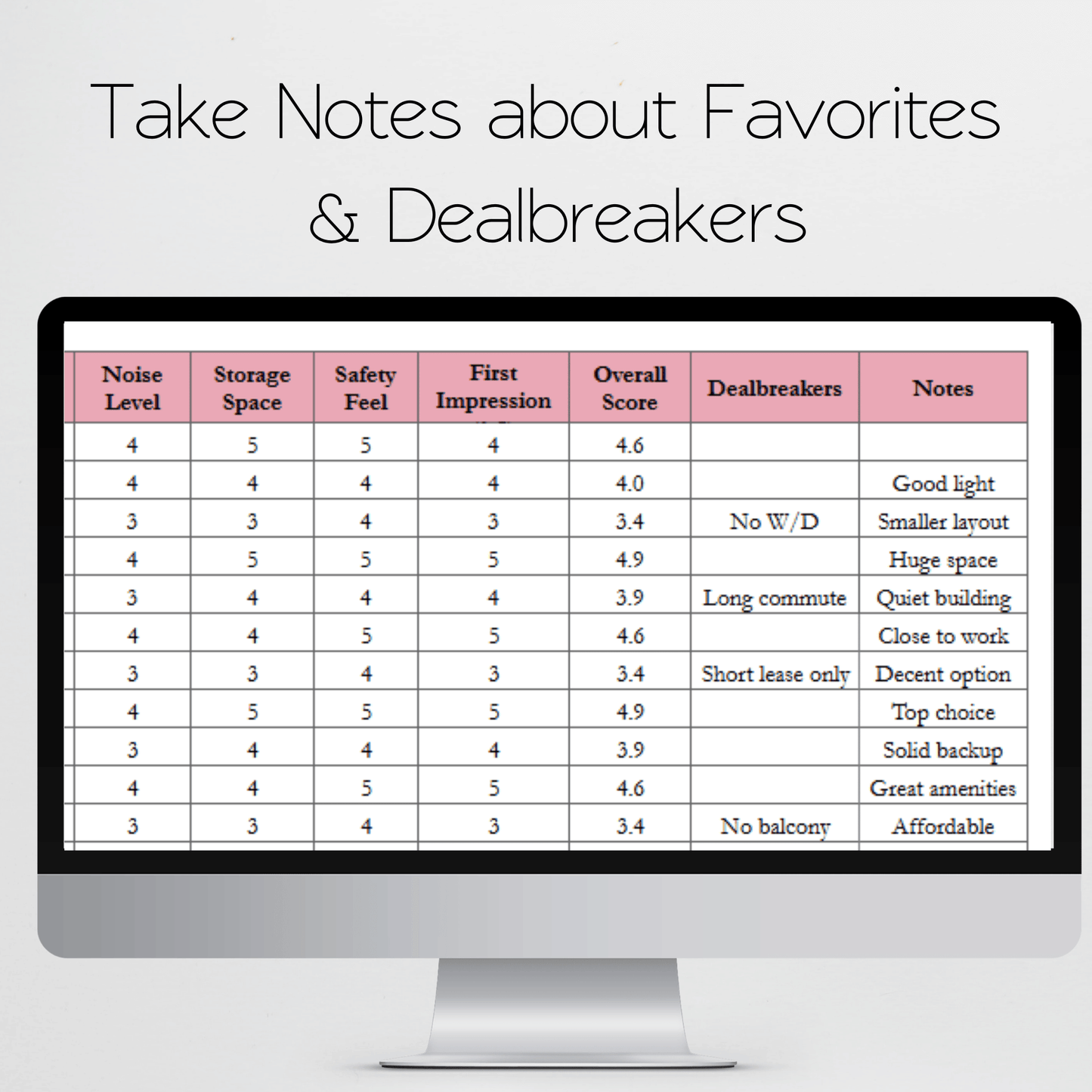 Apartment Hunting Spreadsheet Template Google Sheets and Excel Spreadsheet - Price Comparison and Amenities Tracker