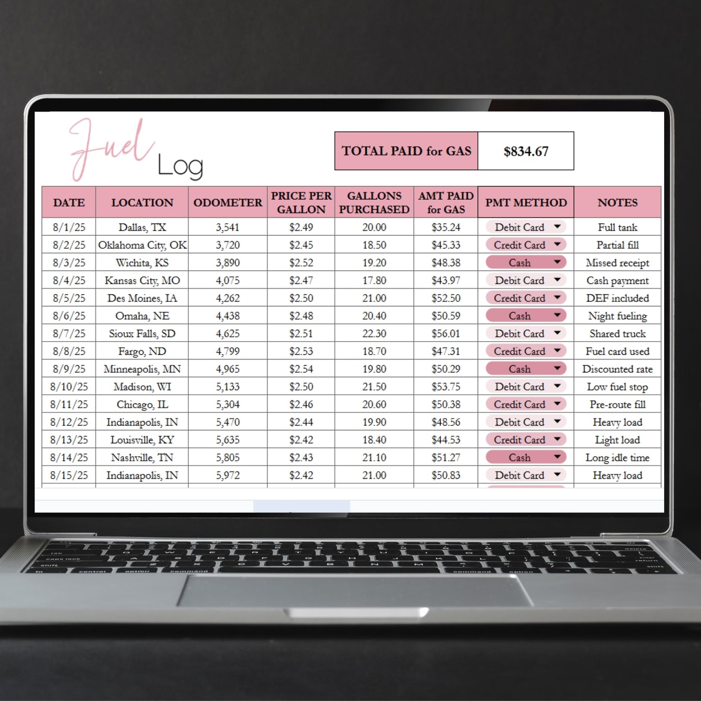 Fuel Log Template Google Sheets and Excel Spreadsheet - Gas Tracker