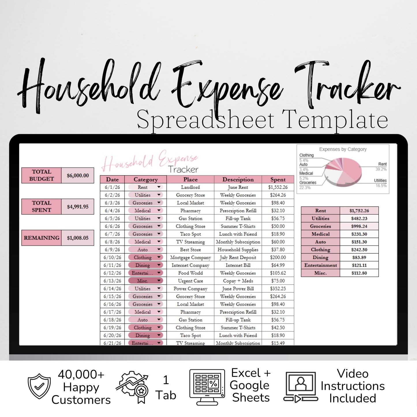 Household Expense Tracker Google Sheets and Excel Spreadsheet Template - Family, Couples Spending Tracker and Budget for Home Expenses