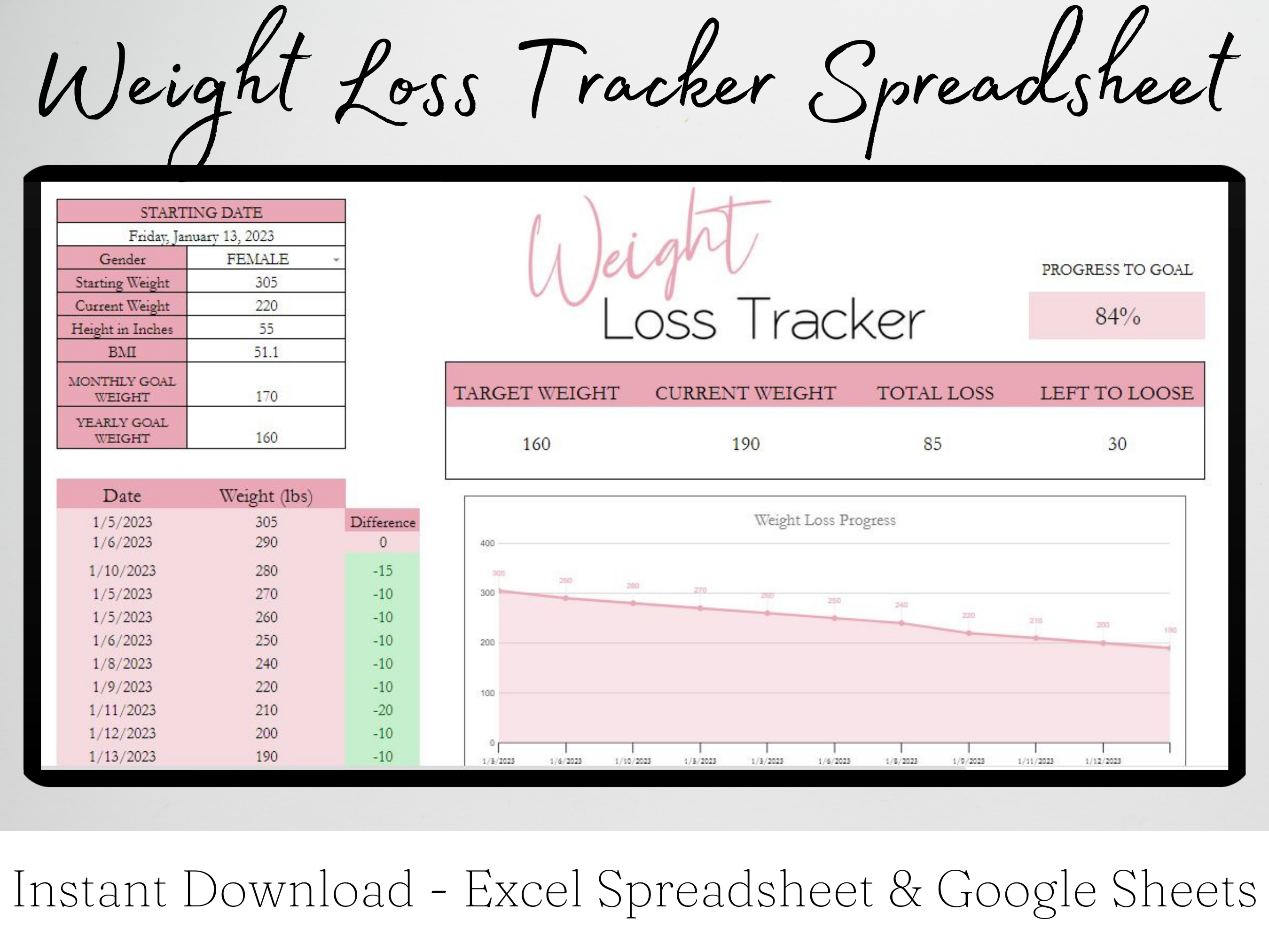 Weight Loss Tracker Template Google Sheets Excel Spreadsheet Savvy