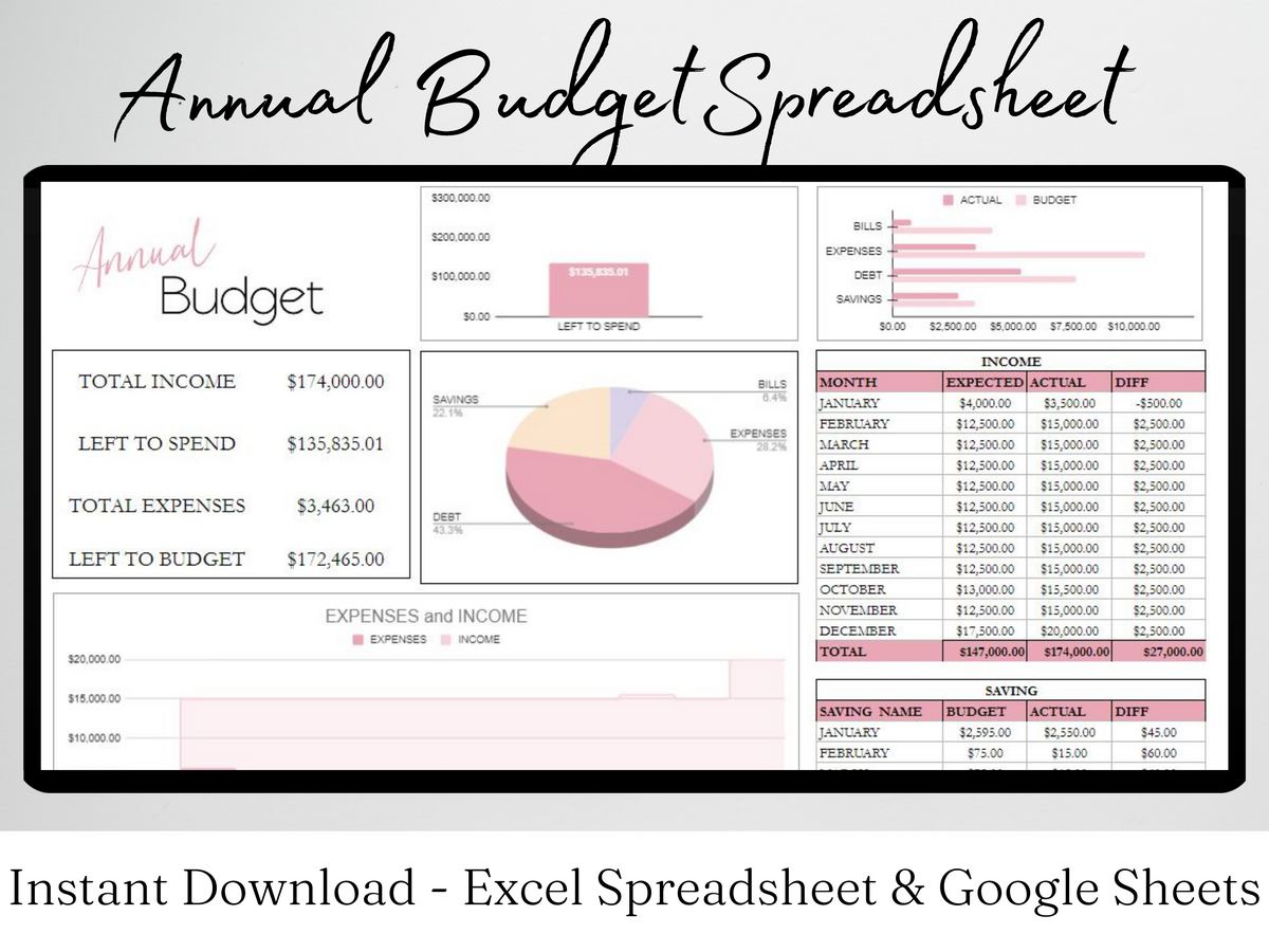 Annual Budget Template Google Sheets Excel Spreadsheet – Savvy and Thriving