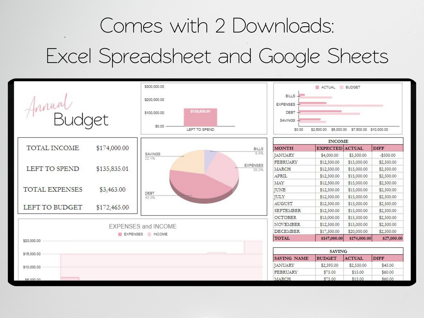 Annual Budget Template Google Sheets Excel Spreadsheet