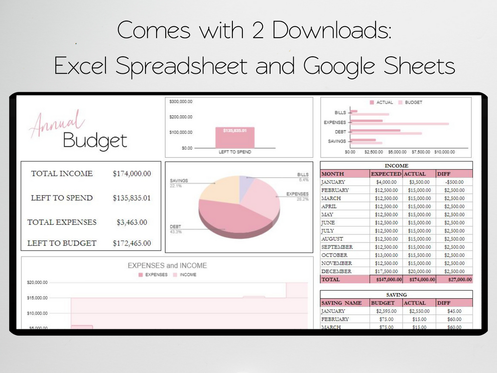 Annual Budget Template Google Sheets Excel Spreadsheet – Savvy and Thriving