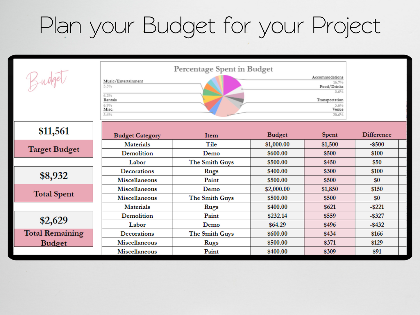Project Planner Template Google Sheets Excel Spreadsheet