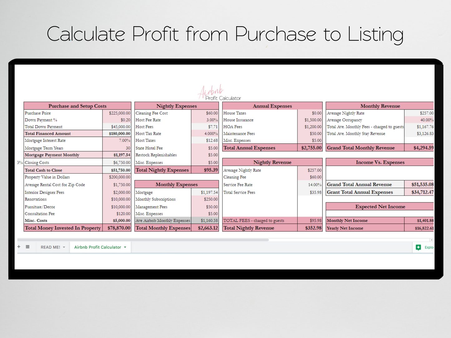 Rental Profit Calculator Template Google Sheets Excel Spreadsheet