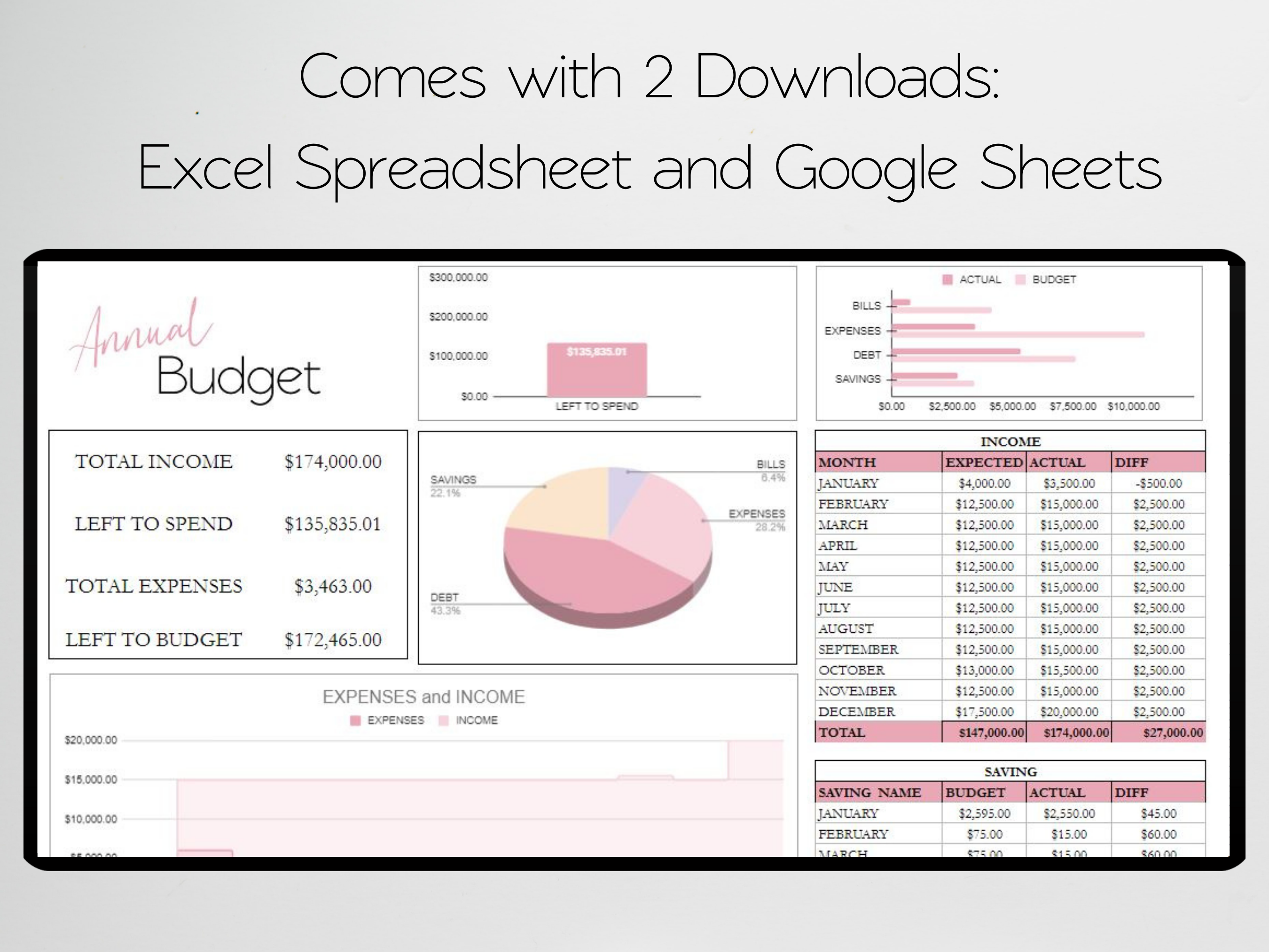 Annual Budget Template Google Sheets Excel Spreadsheet – Savvy and Thriving